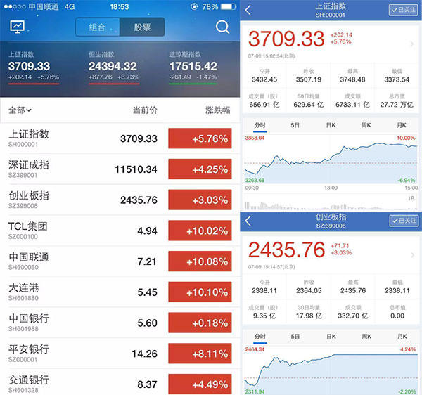 20150709中国股市